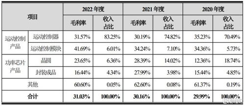 新股持续火爆 N协昌涨超120 ,聚焦运动控制产品