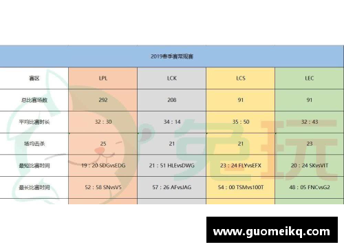 彩信平台官网S9春季赛数据揭晓：LPL创造5项记录！比欧美辛苦3倍，网友热议：终于恢复升级！ - 副本